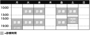 �f�Î��Ԃ̕\